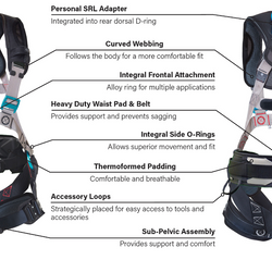 Guardian Xplorer Harness