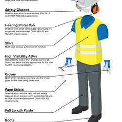 Jobsite Attire Sign 48x72