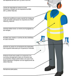 Jobsite Attire Sign 48x72